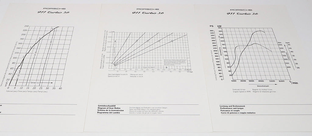 Pressemappe Porsche Turbo 3,6 Baureihe 964 von 1993